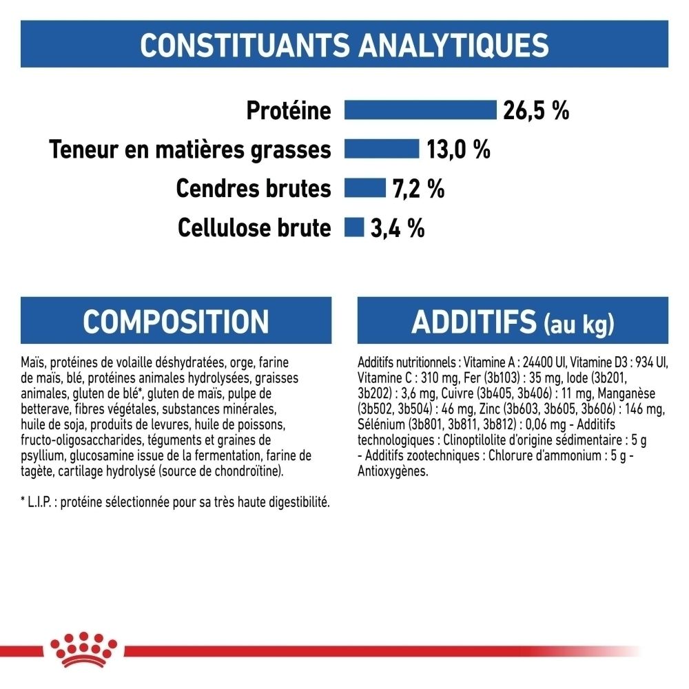 Sac Royal Canin Indoor 7+ avec informations sur la vitalité, les odeurs et les reins.