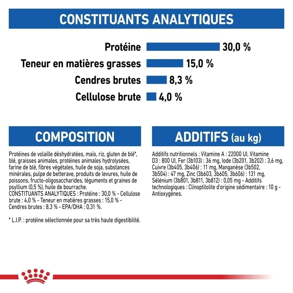 Constituants analytiques : Protéines 30%, Matières grasses 15%, Cendres brutes 8,3%, Cellulose brute 4%.