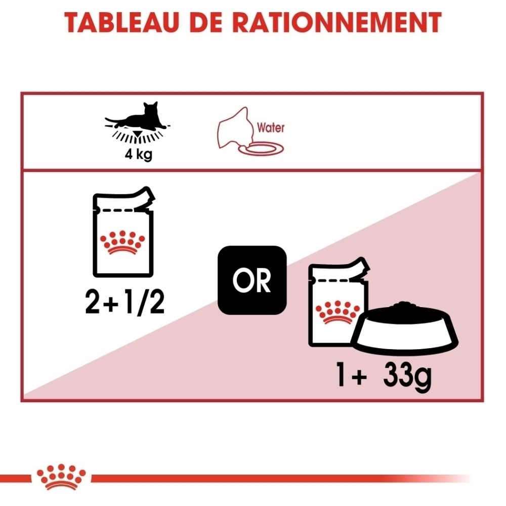 Tableau de rationnement pour un chat de 4kg : 2+1/2 sachets ou 1 sachet plus 33g de croquettes.