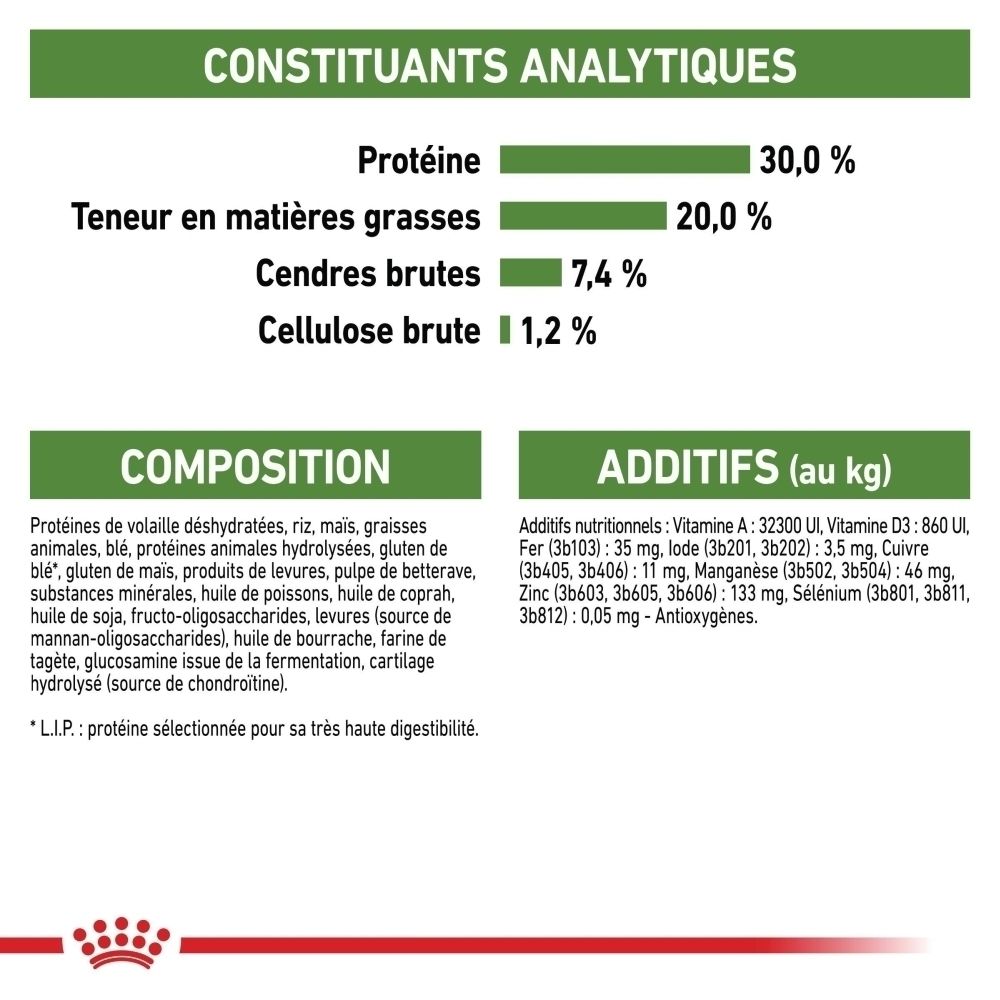 Constituants analytiques : Protéines 30%, matières grasses 20%, cendres brutes 7,4%, cellulose brute 1,2%. Composition et additifs listés.