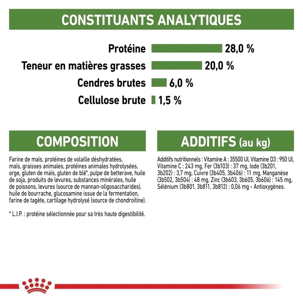 Constituants analytiques et composition de Royal Canin Outdoor 7+, avec 28% de protéines.