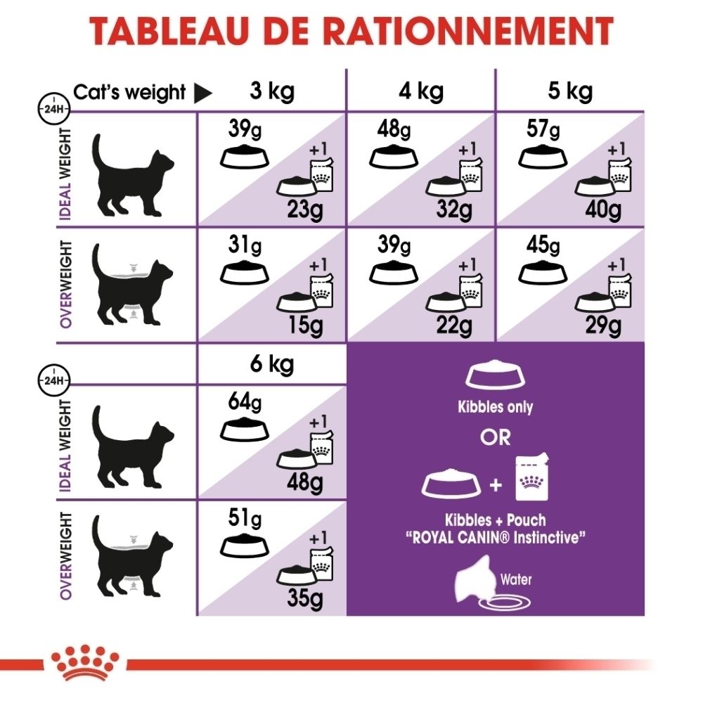 Trois croquettes de taille adaptée pour Royal Canin FHN SENSIBLE.