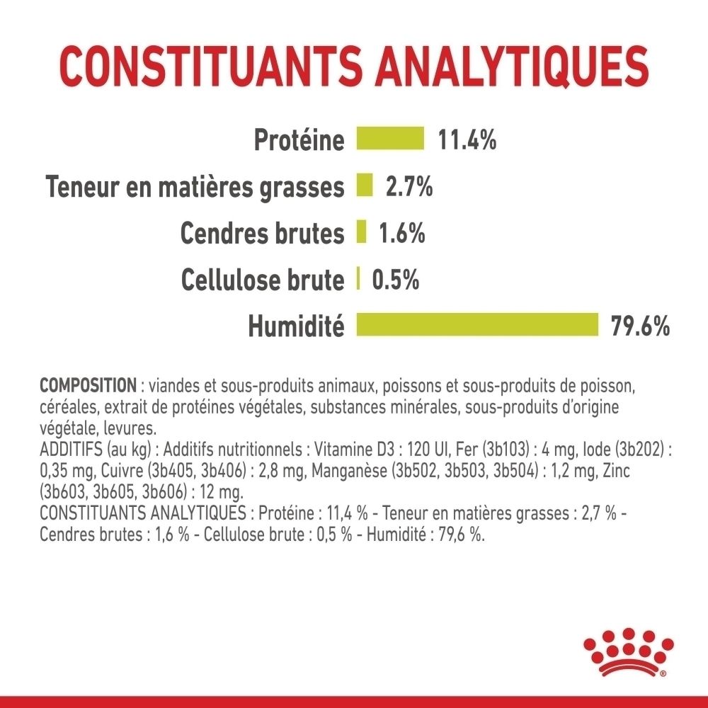 Constituants analytiques : Protéines 11,4%, Matières grasses 2,7%, Cendres brutes 1,6%, Cellulose brute 0,5%, Humidité 79,6%.