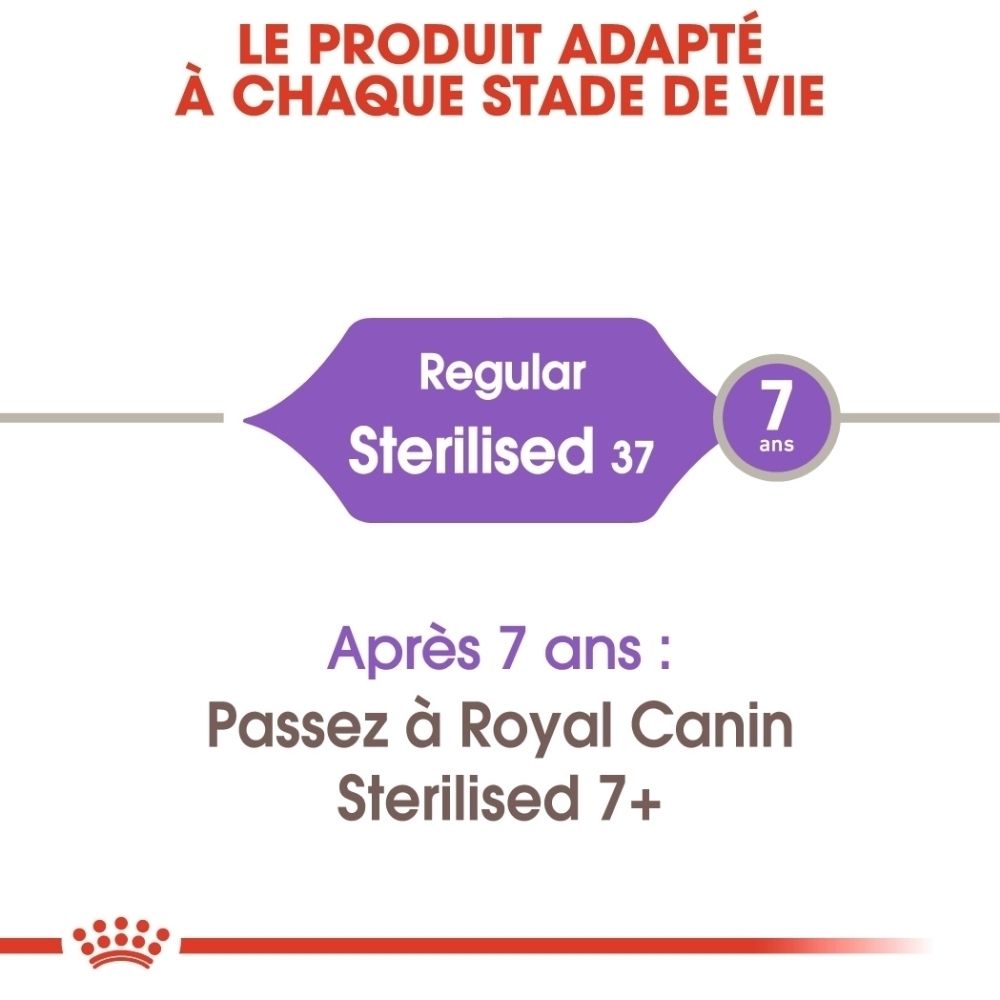 Croquettes Royal Canin Sterilised 37 pour chat: recommandation pour chats de 7 ans et plus.