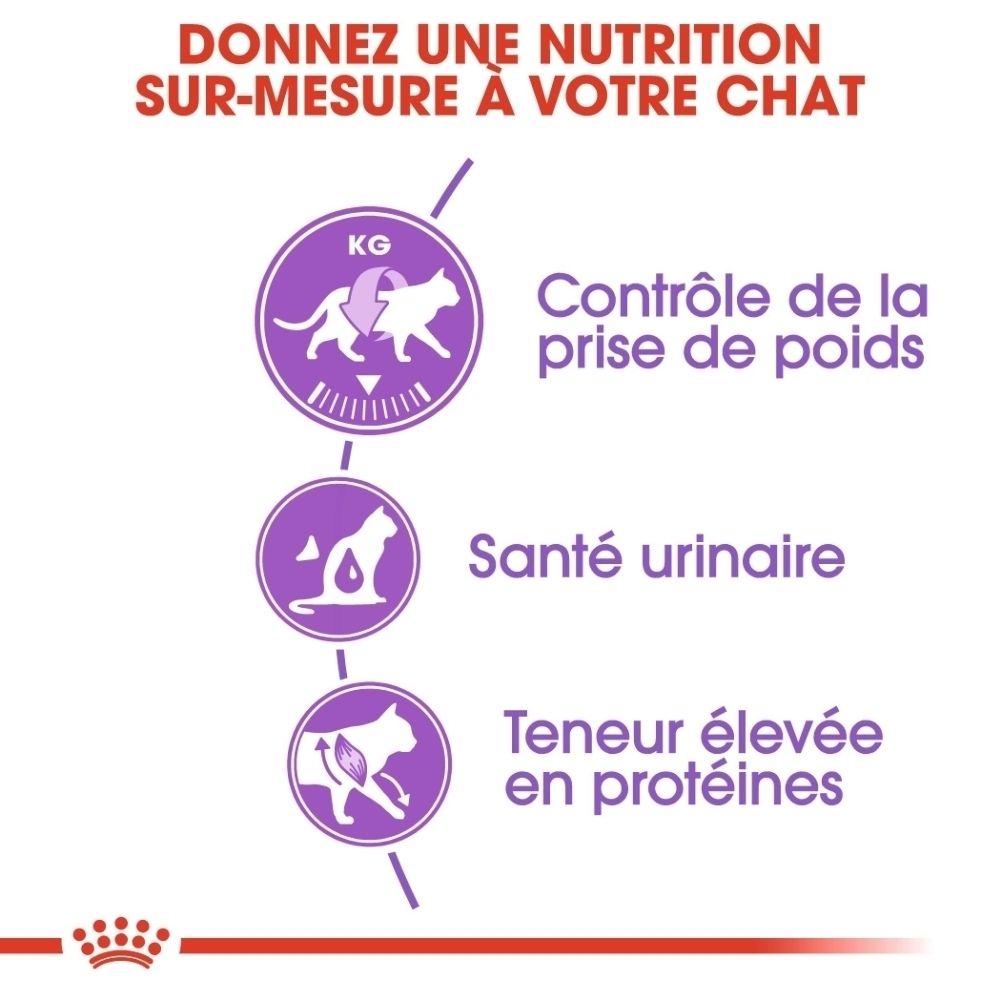 Royal Canin Sterilised 37: contrôle du poids, santé urinaire, haute teneur en protéines.
