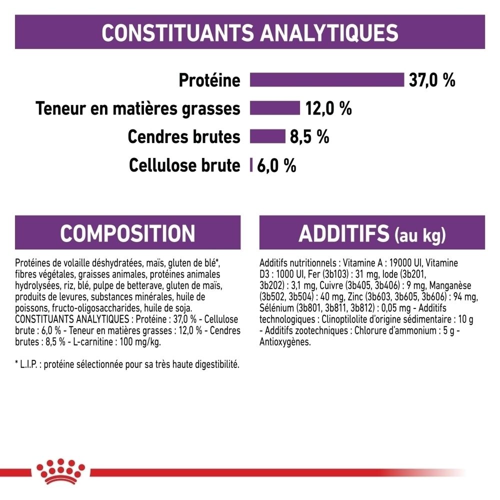 Tableau de rationnement pour nourriture Royal Canin Sterilised pour chat, par poids et statut.