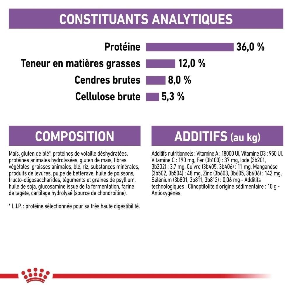 Croquettes Royal Canin Sterilisé 7+: Constituants analytiques et composition.