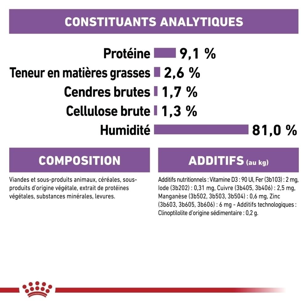 Pouch Royal Canin Sterilised pour chats, 85g, avec tableau de rationnement.