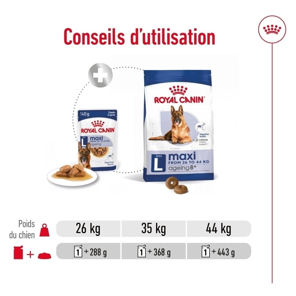 Nourriture Royal Canin Maxi Ageing pour chien : sachet et boîte avec informations sur la santé digestive et le soutien articulaire.