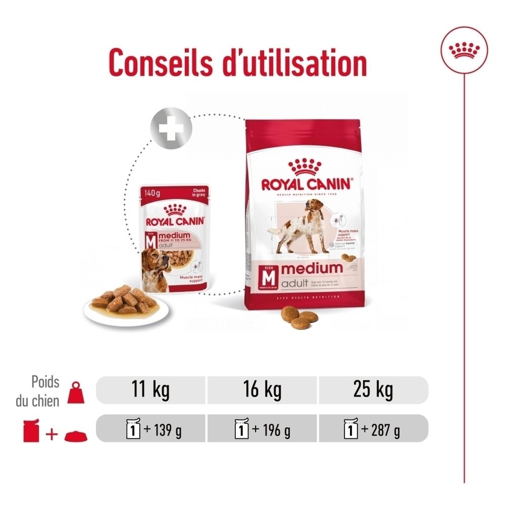 Nourriture pour chien Royal Canin Medium Adult en sachets et coupelles, avec conseils d'utilisation.