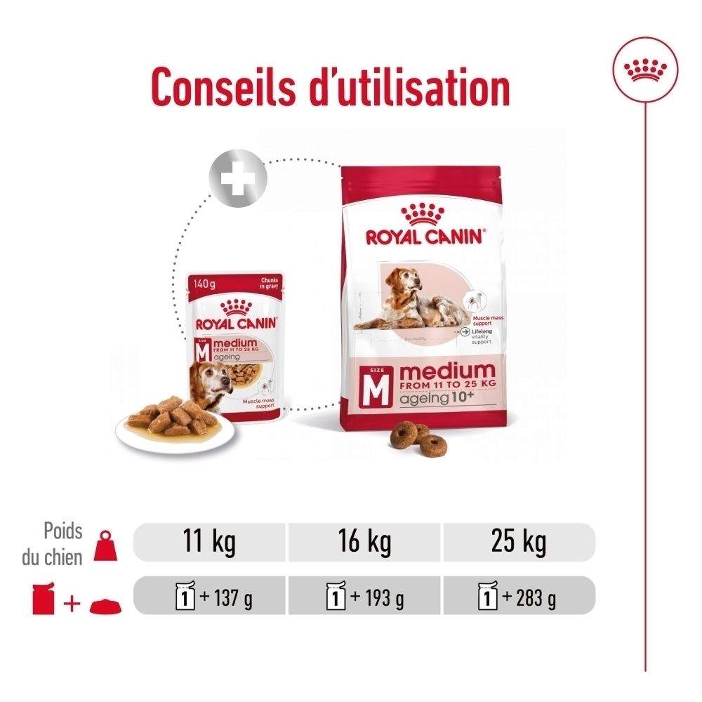 Avant d'un sachet de nourriture Royal Canin Medium Ageing pour chien (140g). Montre un chien et de la nourriture.