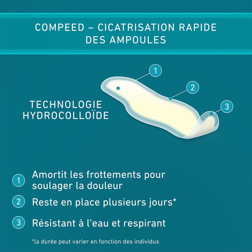 Compeed® - Pansements Ampoules aux Orteils x8