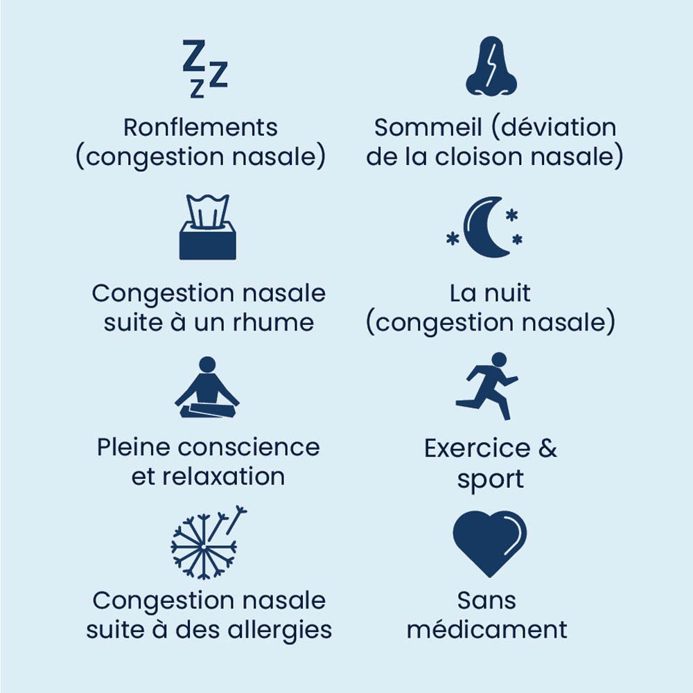 Icônes : Ronflements, sommeil, nez bouché, allergies, sport, etc. Texte en français.