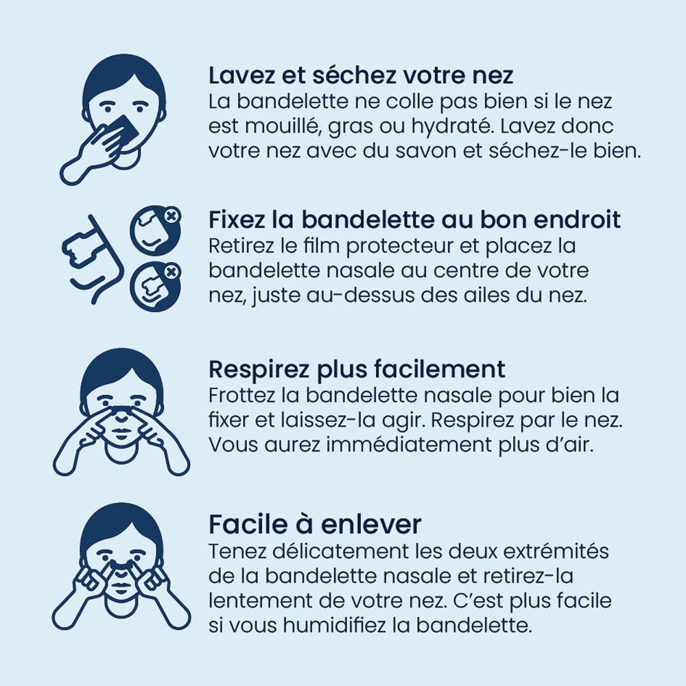 Graphique : application des bandelettes nasales. Texte en français. Laver le nez, appliquer la bandelette, respirer.