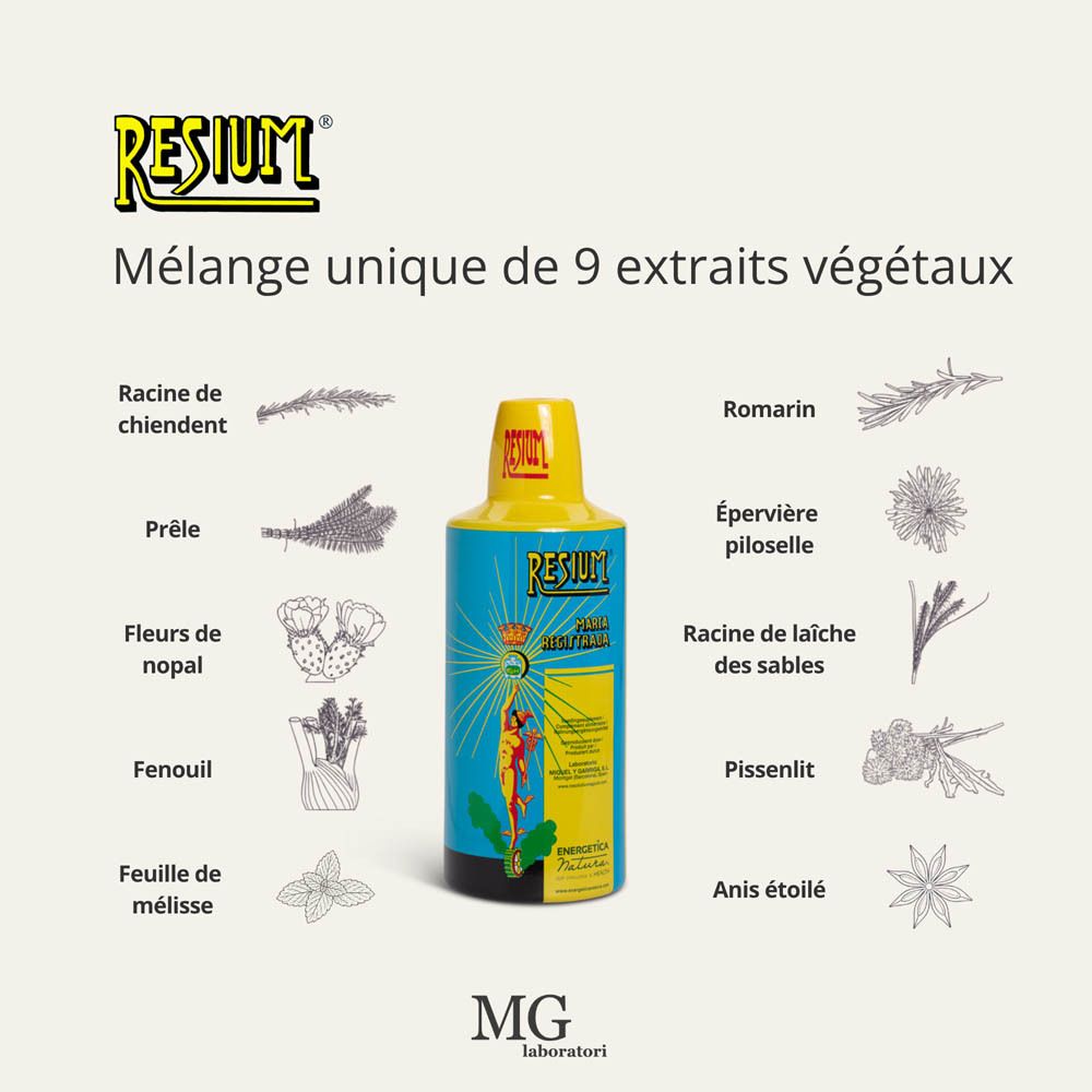 Bouteille Resium entourée d'illustrations de différentes plantes et de leurs noms.