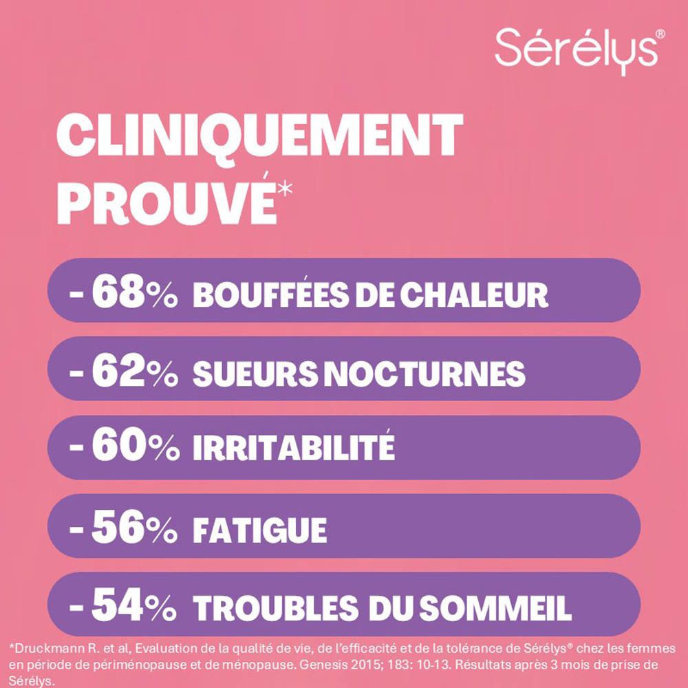 Sérélys Ménopause contient PURE CYTONIN®, technologie brevetée, cœur de pollen, absorption optimale.