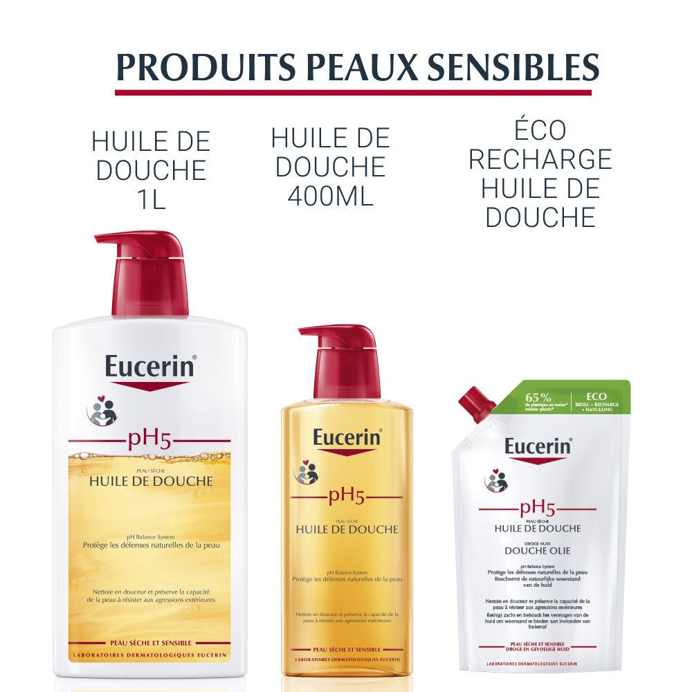 Eucerin® Shampoing Doux pH5 Eucerin DermoCapillaire