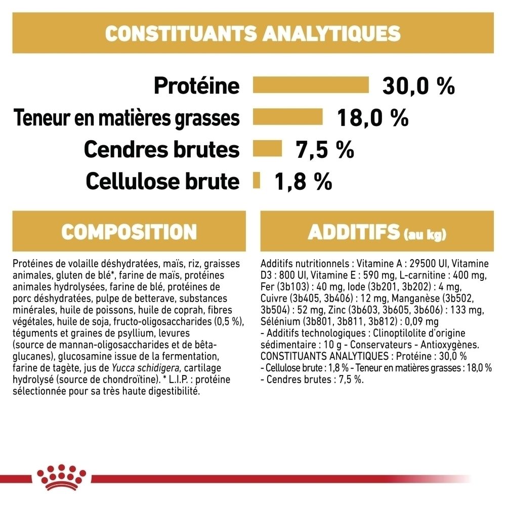 Constituants analytiques et composition de l'aliment pour animaux : Protéines 30%, Matières grasses 18%, Cendres brutes 7,5%, Cellulose brute 1,8%.