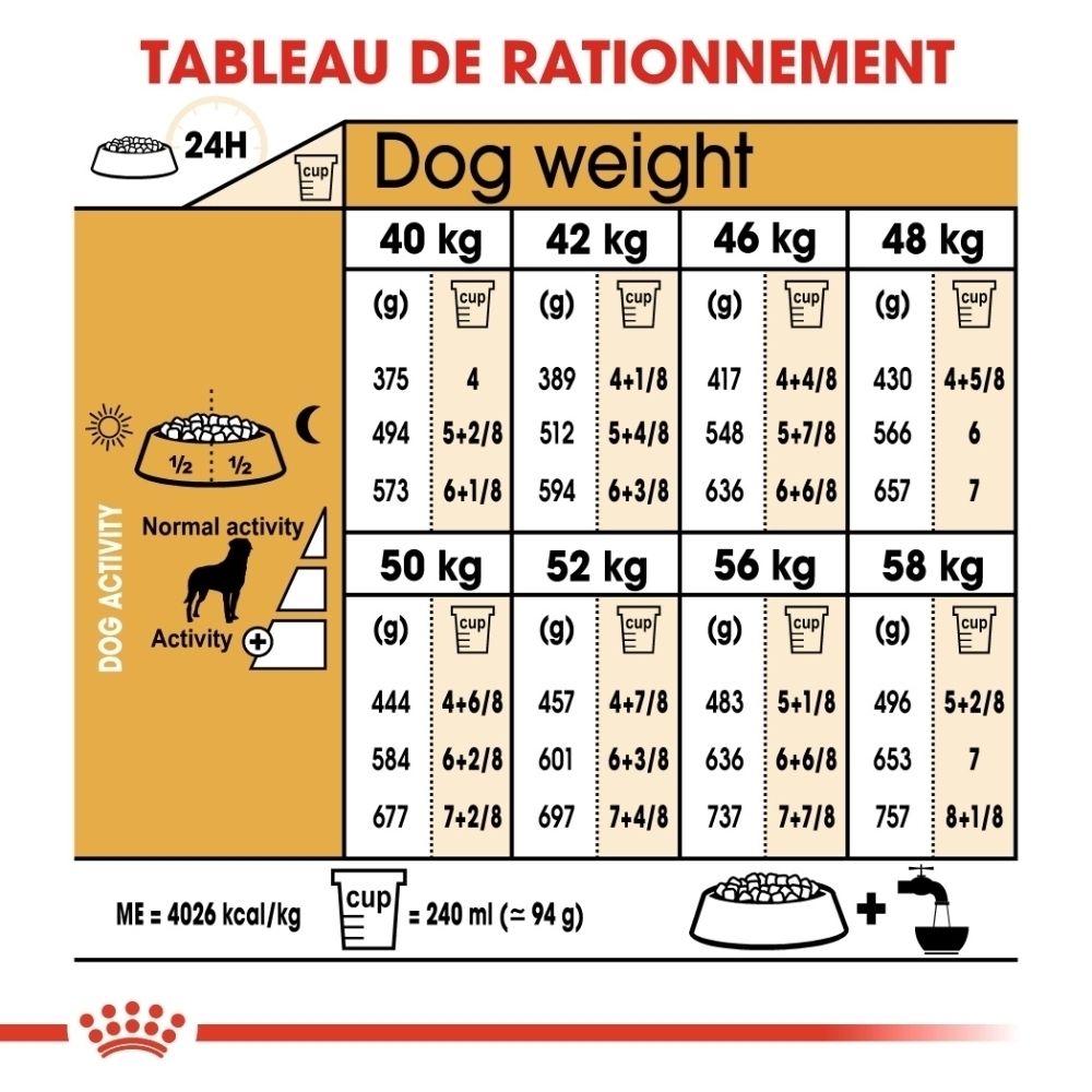 Tableau de rationnement pour nourriture Royal Canin Rottweiler Adult selon le poids et l'activité du chien.