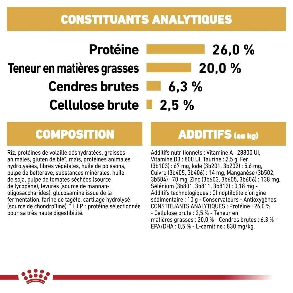 Constituants analytiques et composition de la nourriture Royal Canin Rottweiler Adult.