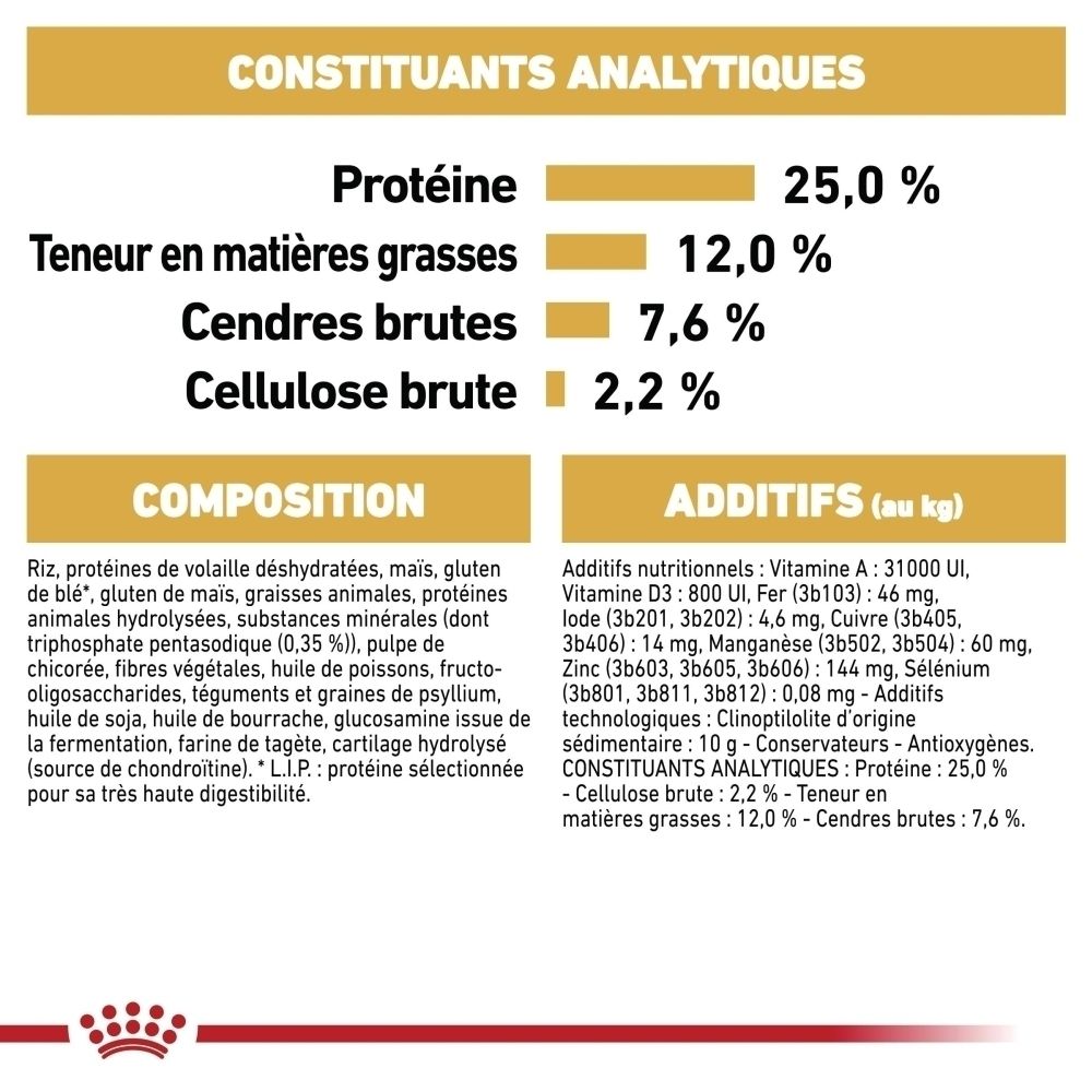 Royal Canin BHN Miniature Schnauzer 3kg: Tableau de rationnement par poids et activité du chien.