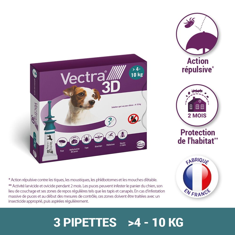 Boîte Vectra 3D. Image d'un chien. Protection contre les parasites.