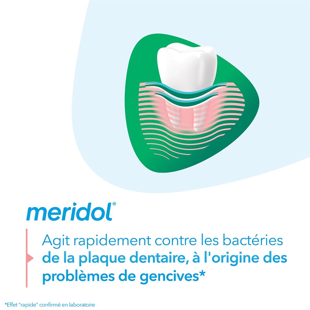 Meridol® Haleine sûre Bain de bouche