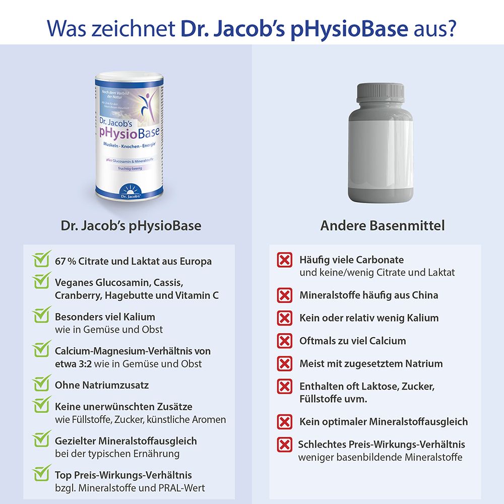 Dr. Jacobs PhysioBase