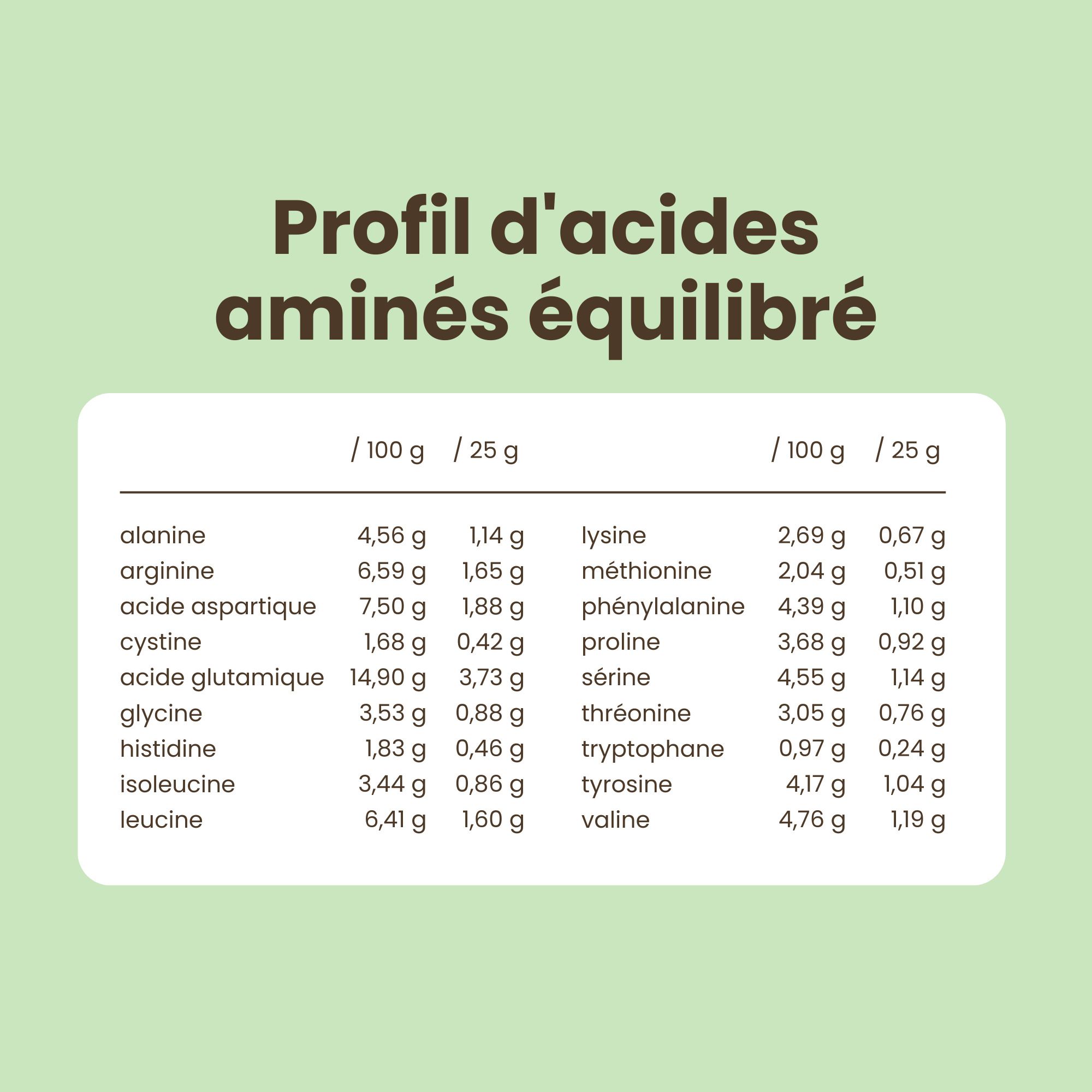 Apport quotidien recommandé en protéines pour adultes avec Purasana protéine de riz.