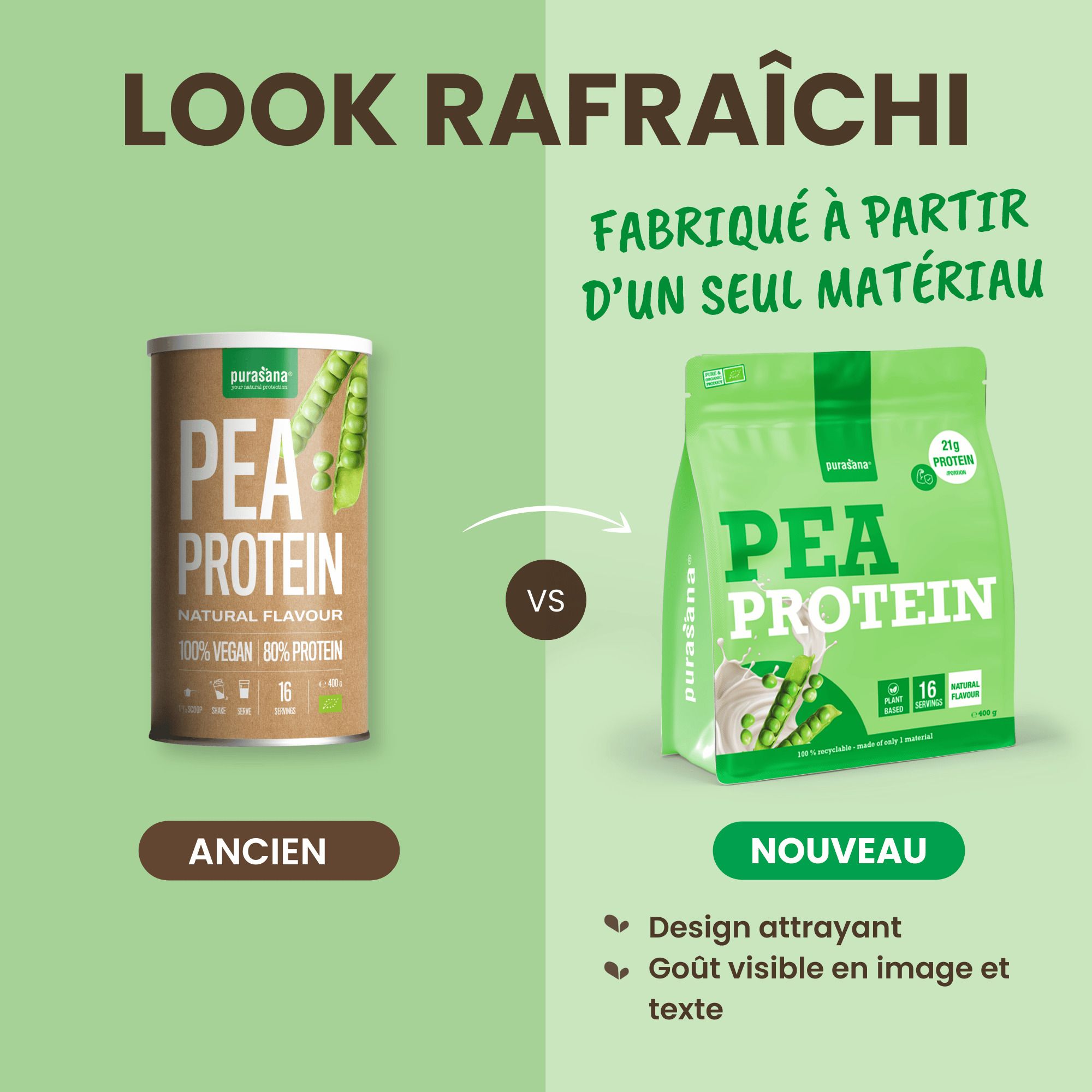 Sachet Purasana Protéine de Pois avec informations sur les propriétés hypoallergéniques et digestes.