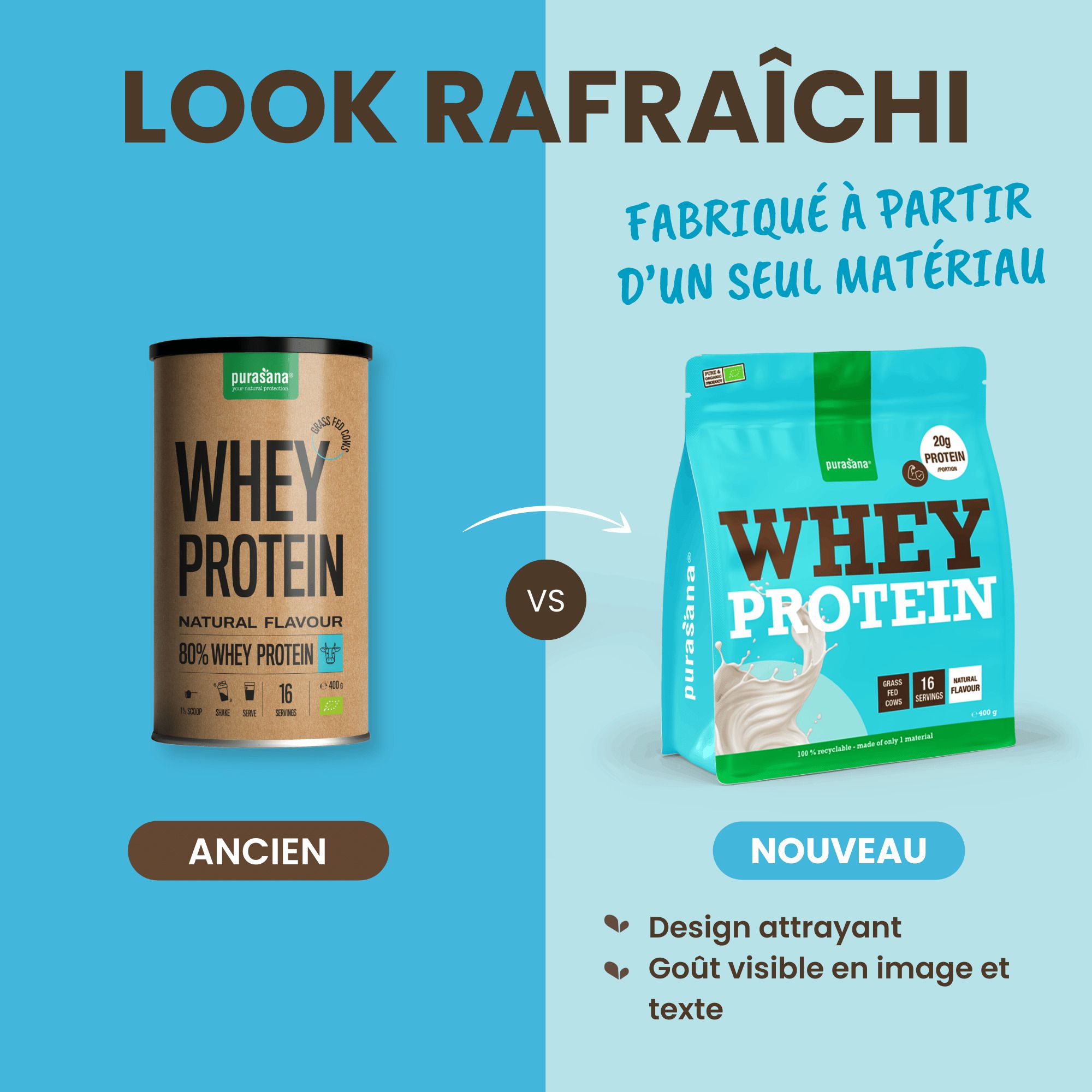 Comparaison des anciens et nouveaux designs du sachet de poudre de protéines de lactosérum Purasana.