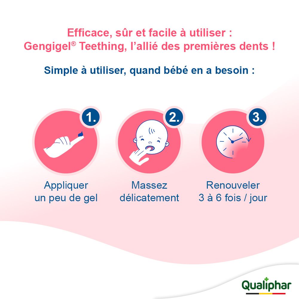 Dos du tube de gel Gengigel Teething. Texte : 20 ml, 0,68 fl.oz., marquage CE, Fabriqué en UE.