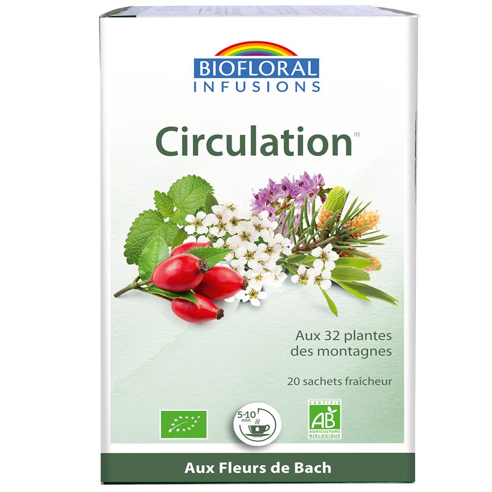 BIOFLORAL Circulation