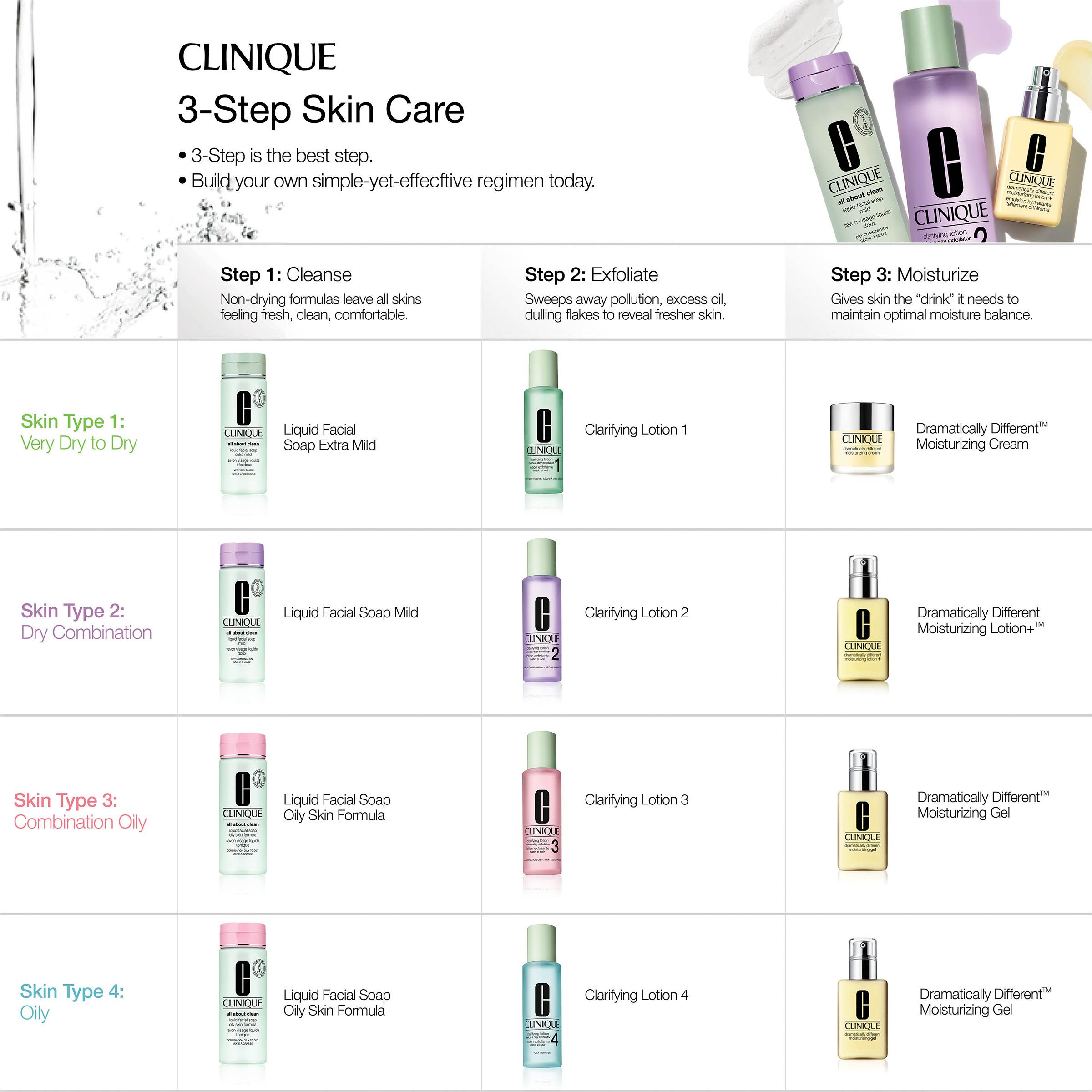 Clinique Savon Visage Liquide Doux Pack Économique