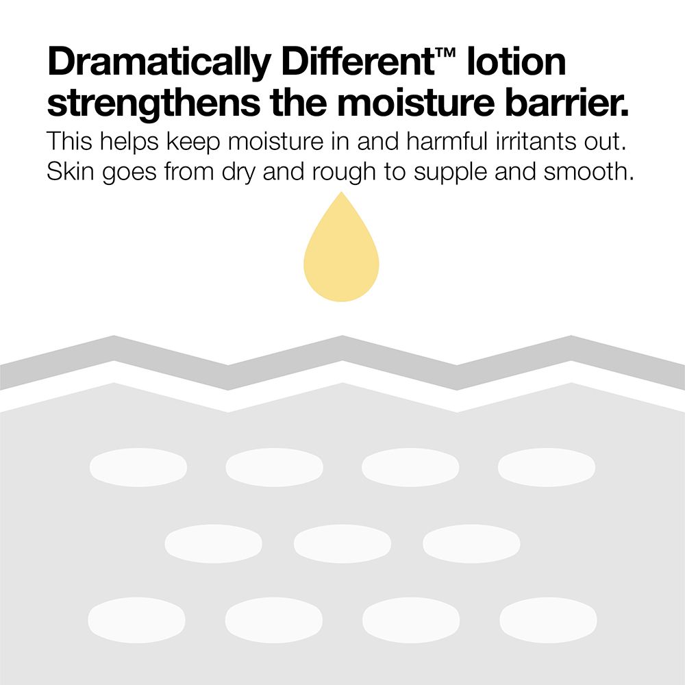 Texte: Dramatically Different Lotion renforce la barrière d'hydratation. Goutte jaune.
