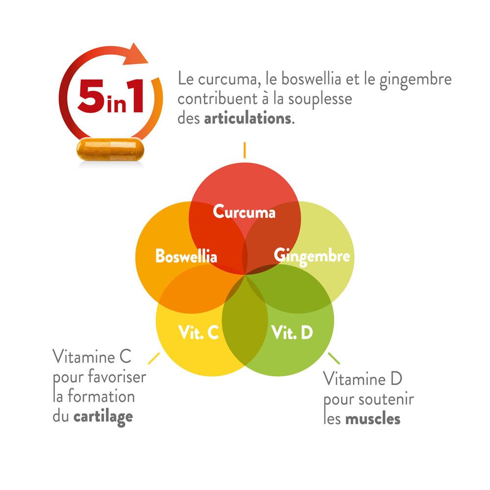 Metagenics® CurcuDyn® Forte