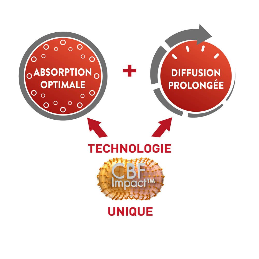 Metagenics® CurcuDyn® Forte