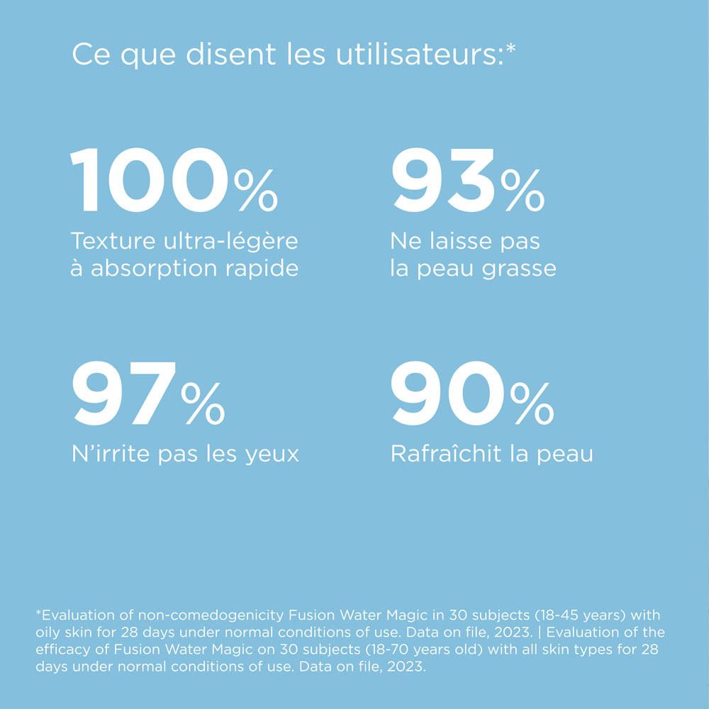 Texte sur les résultats des utilisateurs d'ISDIN FusionWater MAGIC.