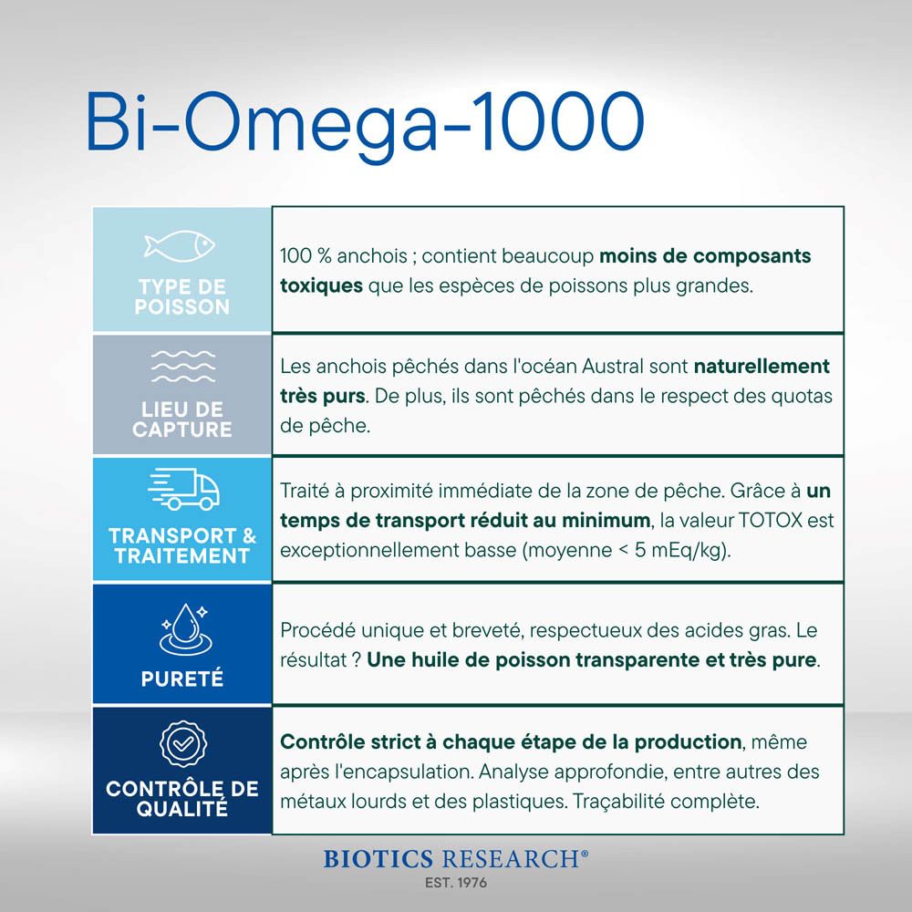 Biotics Research Bi-Omega-1000, boîte de 90 gélules, avec trois gélules visibles.