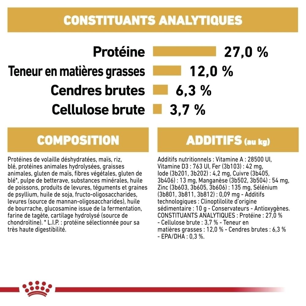 Poids idéal, contrôle alimentaire, maintien des articulations Royal Canin Beagle Adulte.