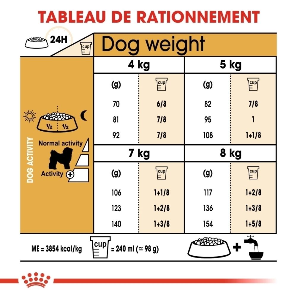 Comparaison de deux sacs de nourriture Royal Canin Bichon Frise, un ancien emballage et un nouveau design.