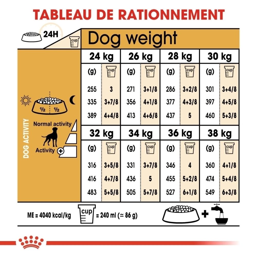 Nourriture Royal Canin Boxer : représentation d'une forme de croquette et texte "TAILOR-MADE KIBBLE".