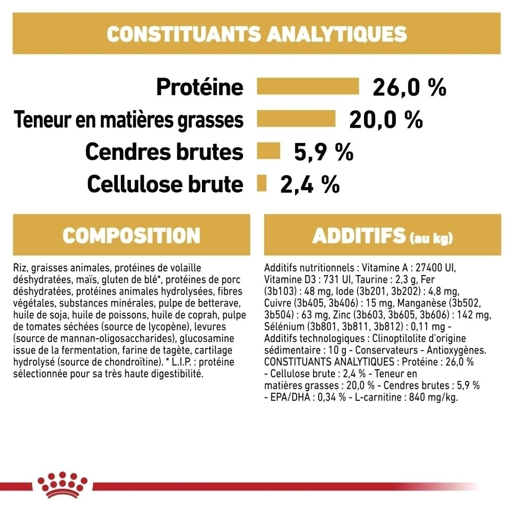 Nourriture Royal Canin Boxer : graphiques sur la masse musculaire idéale, la fonction cardiaque saine et les antioxydants.