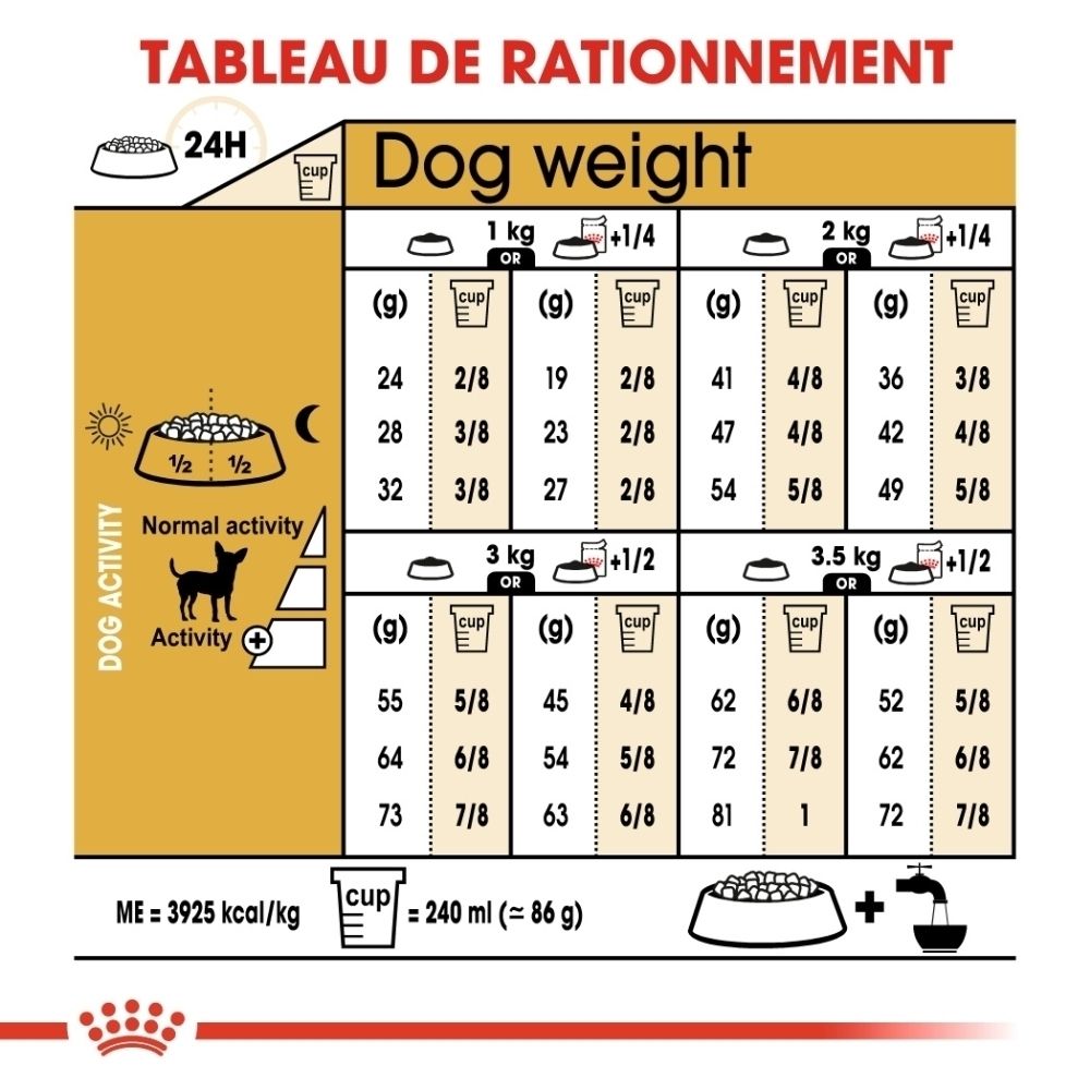 Sac de nourriture ROYAL CANIN Chihuahua Adulte, vue de face.