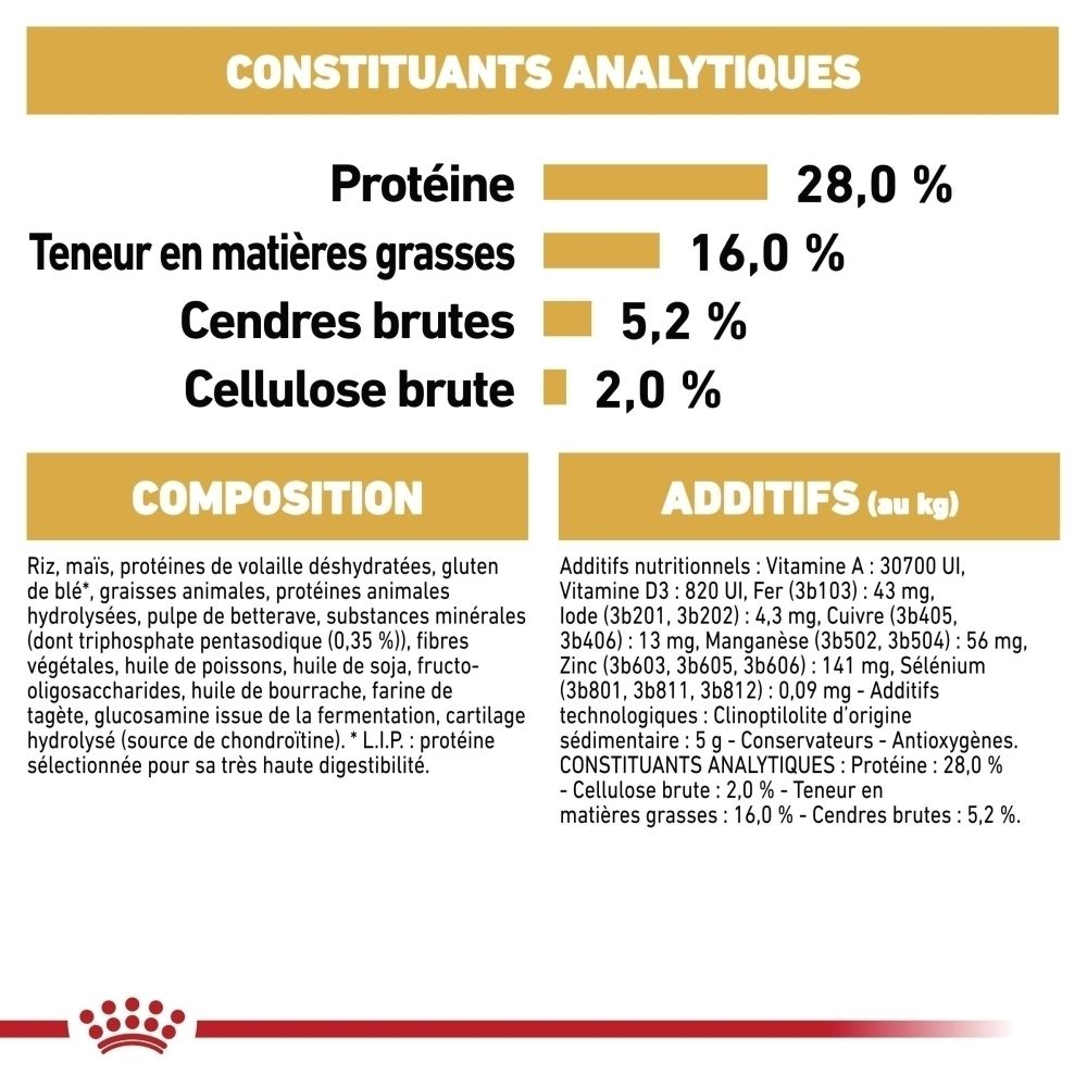 Sac de nourriture ROYAL CANIN Chihuahua Adulte, vue de face, 1,5 kg.