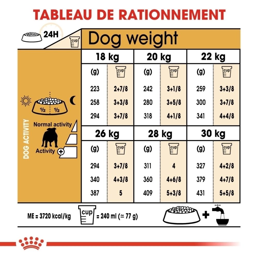Sac de croquettes Royal Canin Bulldog : illustration d'un bouledogue et texte sur les croquettes sur mesure.