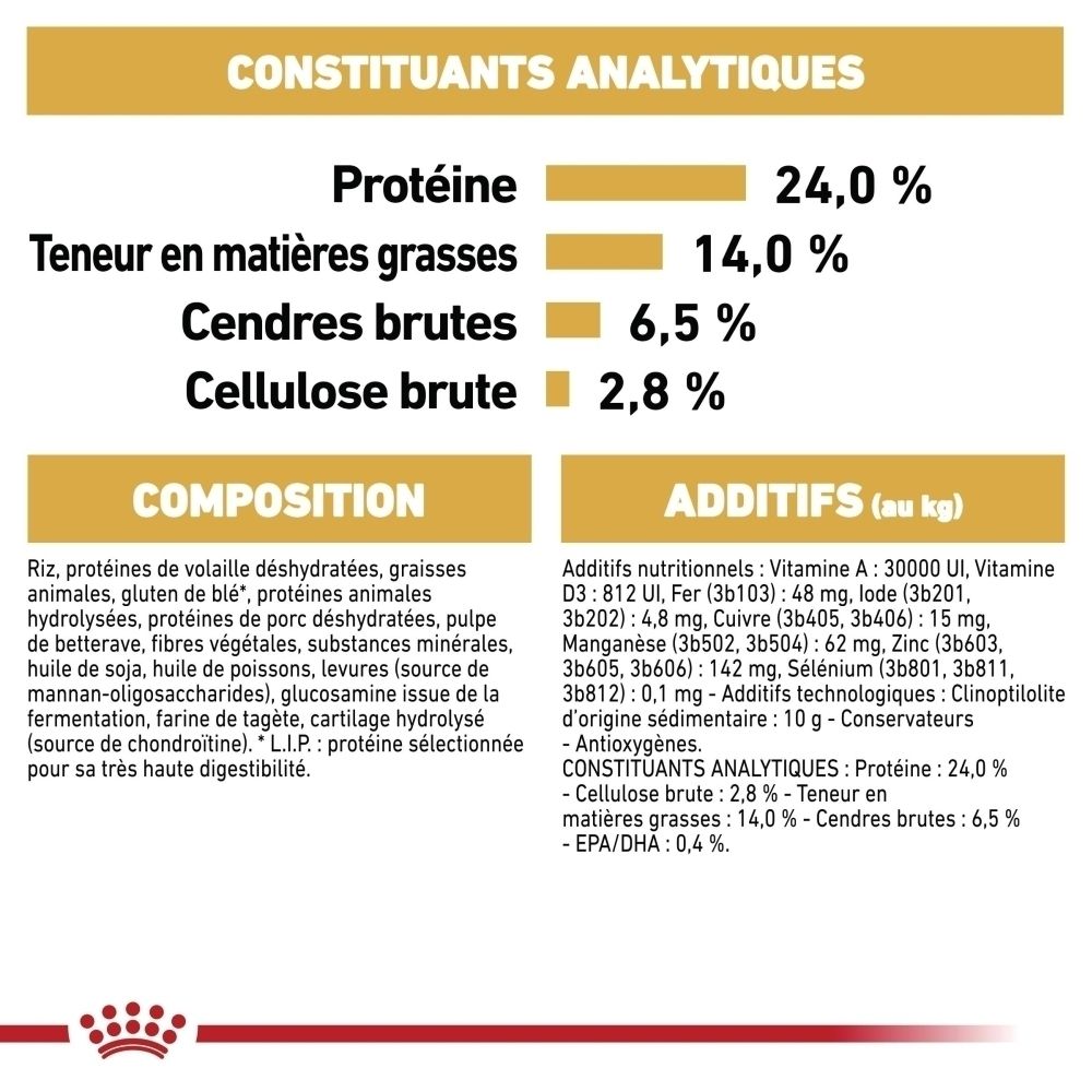 Sac de croquettes Royal Canin Bulldog : illustration d'un bouledogue et texte sur les croquettes sur mesure.