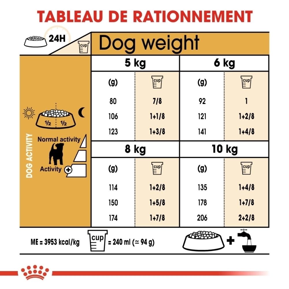 Tableau de rationnement pour nourriture Royal Canin Jack Russell Terrier.