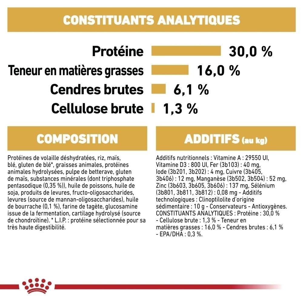 Constituants analytiques et composition de la nourriture Royal Canin.