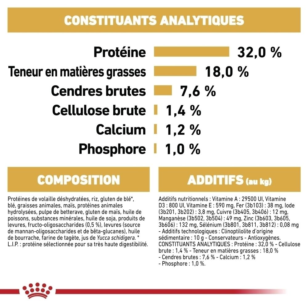 Paquet de nourriture pour chiot Royal Canin Jack Russell Terrier avec image d'un chiot Jack Russell Terrier et informations sur la race.